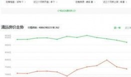滨州房产爆料最新消息,揭秘滨州房价走势与热门项目！